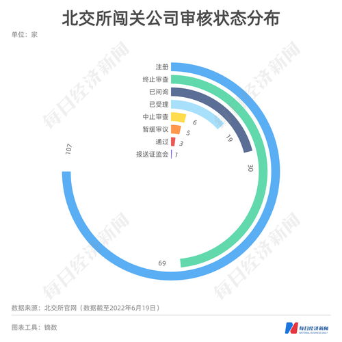 每經(jīng)IPO周報(bào)第65期 磷酸鐵鋰龍頭過(guò)會(huì)引關(guān)注，本周亞華電子上會(huì)面臨數(shù)據(jù)拷問