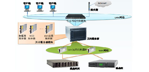 北京萬通志達科技 IBM服務器金牌核心代理商的全方位產品與采購指南
