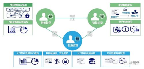 數(shù)字新基建指南 數(shù)據(jù)中臺如何賦能制造型企業(yè)實現(xiàn)數(shù)據(jù)經(jīng)營與數(shù)字內(nèi)容服務(wù)升級