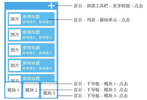 數(shù)據(jù)埋點方案 以數(shù)字內(nèi)容產(chǎn)品為例的設(shè)計與實踐