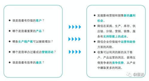 數(shù)字新基建指南 數(shù)據(jù)中臺如何賦能制造型企業(yè)實現(xiàn)數(shù)據(jù)經(jīng)營與數(shù)字內(nèi)容制作服務(wù)